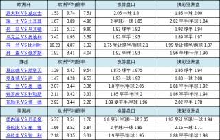 欧洲杯欧赔(欧洲杯欧赔指数怎么看)