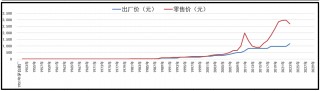 国际谷物价格走势趋强(国际谷物价格走势趋强的原因)