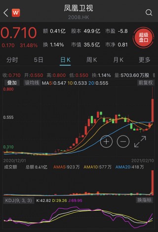 香港恒生指数开盘涨0.02%(香港恒生指数开盘涨066%,恒生科技指数涨11%)