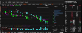 恒久科技对2019-2022年年度报表进行更正,股民索赔开启