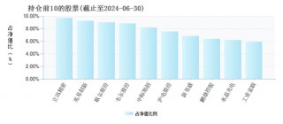 单押AI的基金经理刘元海，今年已大赚30%，能无脑跟吗？