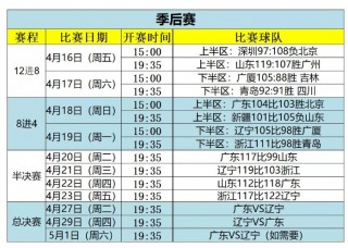 cba赛程总决赛时间表(cba赛程总决赛时间表格)