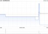 绿源集团控股根据首次公开发售后股份计划项授出授出321.25万份股份奖励