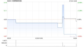 绿源集团控股根据首次公开发售后股份计划项授出授出321.25万份股份奖励