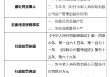 中韩人寿被罚19万元：因违规投资金融产品 承保流程管控不严