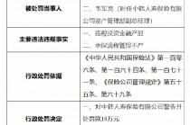 中韩人寿被罚19万元：因违规投资金融产品 承保流程管控不严