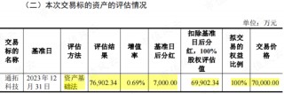 7亿抄底29亿资产，营收有望破百亿！华凯易佰并购通拓科技：出海水大鱼大，迈向跨境电商第一梯队