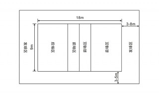 排球场地标准尺寸(排球场地标准尺寸图)