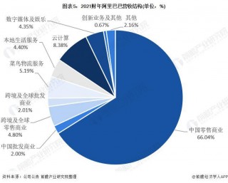 星巴克跌4%四季度业绩不及预期(星巴克第四季度业绩不佳 未来增长还得靠中国)