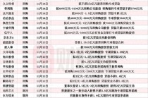 本周再添34家！东方盛虹等多股披露回购增持再贷款计划，相关A股名单一览