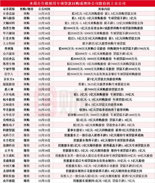 本周再添34家！东方盛虹等多股披露回购增持再贷款计划，相关A股名单一览