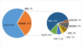 新冠药、创新药该如何定价(新冠药,创新药该如何定价呢)