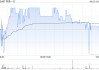 科笛-B9月23日斥资101.3万港元回购6.9万股