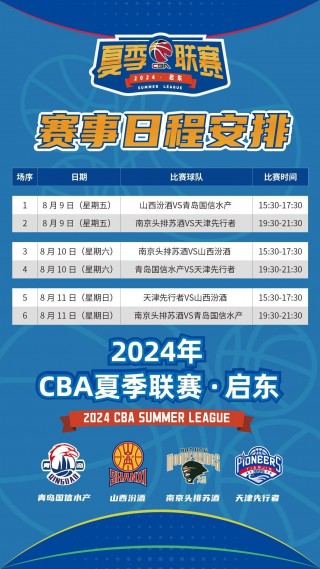 cba篮球赛程(今日cba篮球赛程)