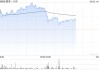 蔚来-SW早盘涨超4% 大摩给予目标价47.4港元