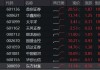 “旗手”全线狂飙，大涨行情开幕？券商ETF（512000）大迈步涨逾5%，涨幅、量能齐创3个月来新高！