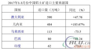 几内亚铝土矿发展现状与风险因子剖析(几内亚的铝土矿几乎全部供出口的原因是)