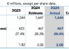 法拉利Q3交付量下降，未上调业绩指引，盘中一度跌超6.9% | 财报见闻