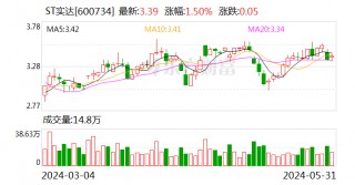 ST实达亮相第七届数字中国建设峰会 深化布局把握数字经济发展机遇