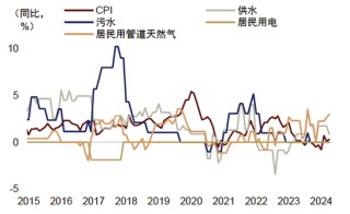 中金：一文读懂价格改革