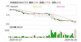 岭南股份：多位高管合计增持公司股份约72万股