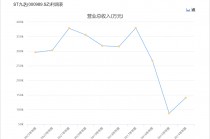 黑龙江国资委入主九芝堂，百年中药老店能否迎来转机？