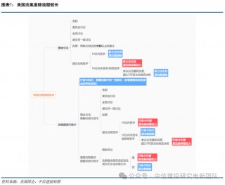 中信建投：特朗普新能源政策影响浅析