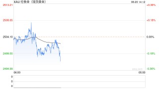 创纪录的金价抑制需求！中国7月份黄金进口量下降24%