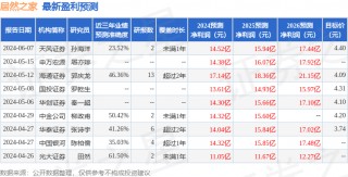 居然之家：天风证券、中信建投等多家机构于6月28日调研我司