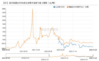 动力煤：进口不止，跌势不息