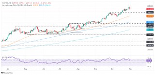 金价高位“瀑布式”下跌！分析师：很正常，聚焦非农报告，仍偏向看涨