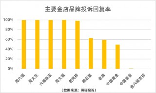 占比超六成！“一口价”黄金成线下黄金消费投诉重灾区