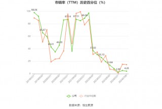 郴电国际：预计2024年上半年盈利2000万元 同比扭亏