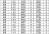 14场胜负足球最新推荐(今日14场胜负推荐预测表)