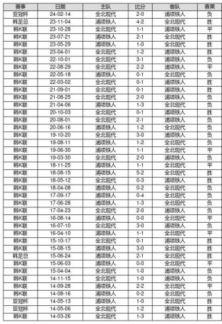 14场胜负足球最新推荐(今日14场胜负推荐预测表)