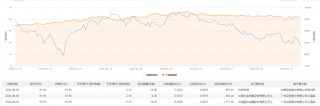 美的集团今日大宗交易成交42.96万股 成交额2648.48万元