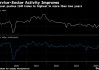 美国10月服务业活动以2022年年中以来最快速度扩张