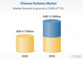 四环医药(00460.HK)：进击的惠升生物：两大国产首款胰岛素力作！重塑糖尿病治疗版图