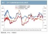 货币政策传导机制及对债市影响的研究