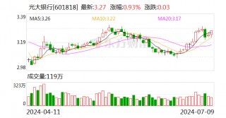 光大银行迎高管调整：“70”后郝成接任行长 刘彦出任副行长