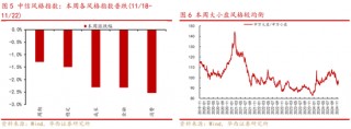 华西策略：新质牛2.0阶段 把长期资金入市的堵点打通