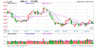 光大期货软商品类日报6.12