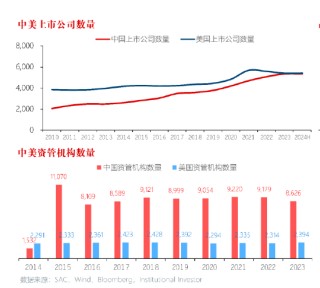 长江证券刘元瑞演讲题目《行不由径，长短相形》，担心大家看不懂，又解释了一遍