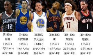 nba选秀名单历年排名(nba选秀名单历年排名表图片)