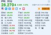 辉瑞跌超1.5% 新冠/流感联合疫苗在后期试验中表现不佳