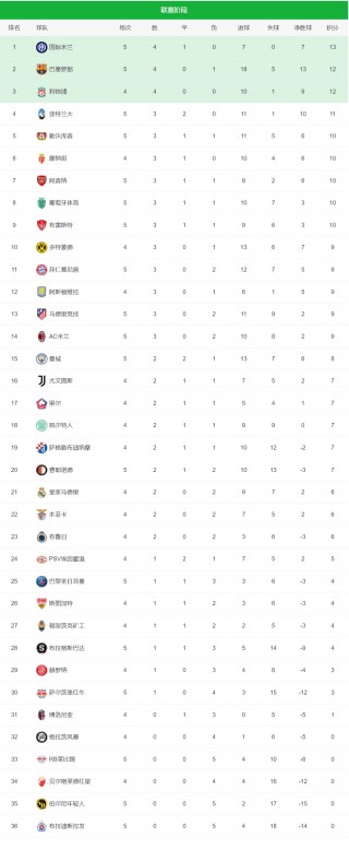 欧冠进球排行榜(欧冠进球排行榜2023)