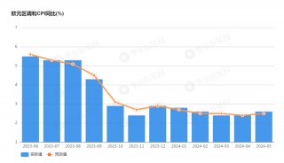 市场欢欣鼓舞：加拿大打响第一枪、欧洲今晚见，2%通胀目标已被放弃了？