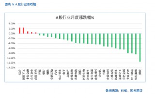 【股指月报】股指估值降至低位，静候反弹时机