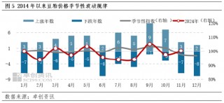 豆粕：12月成本端不断下移 价格或遵循季节性下跌规律