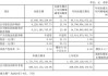 中信证券、招商银行三季报出炉，谁更牛气？